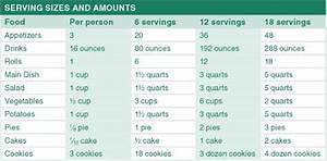 Food Portion Size Chart For Planning A Party Food Portion Sizes