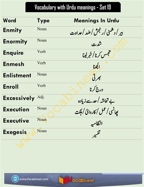 Vocabulary With Urdu Meanings For Exams Set 19