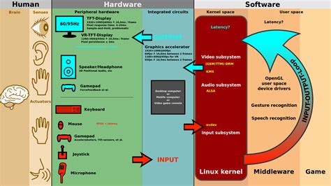 Info tech & elec engineering units. ヒューマンコンピュータインタラクション - Human-computer interaction ...