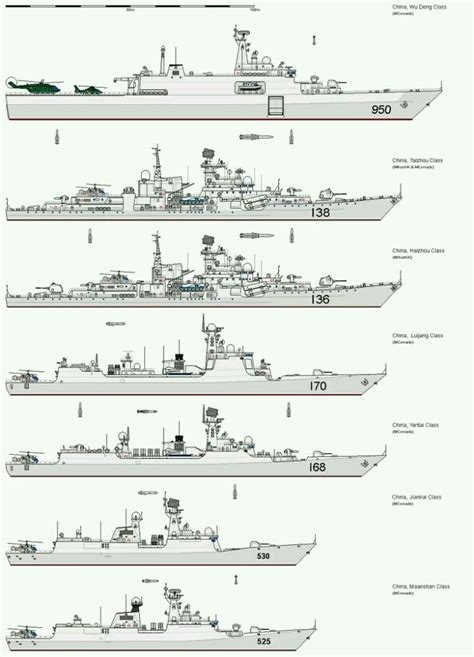 유용원의 군사세계 Bemil 사진 자료실 Navy Ships Navy Military Model Ships