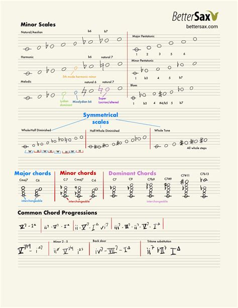 Music Theory Cheat Sheet Better Sax