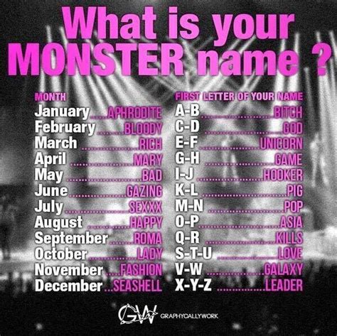 Whats Your Monster Name Gaga Thoughts Gaga Daily