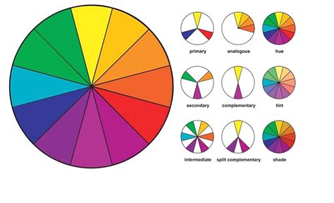 Best Color Wheel Images In Color Color Theory Color Schemes My Xxx