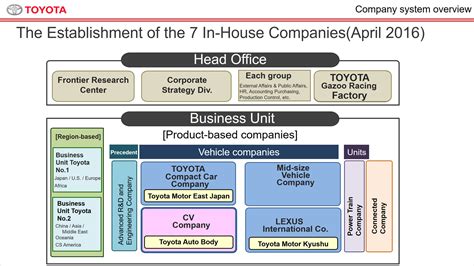 Cv Company Briefing Toyota Motor Corporation Official Global Website