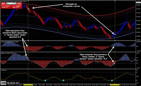 Forex Channel Trading System The Forex Scalper Kevin