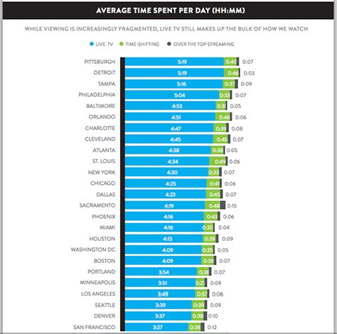 Nielsen Rankings