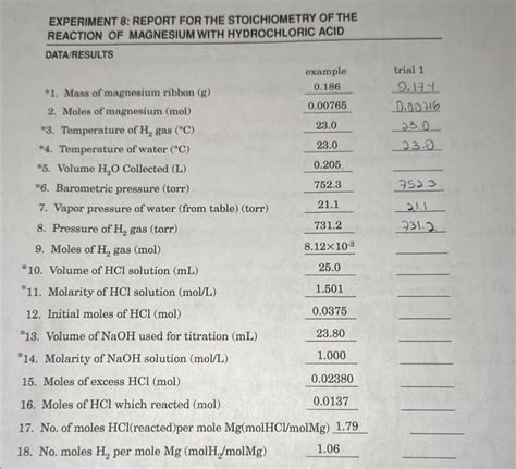 Solved Experiment Report For The Stoichiometry Of The Chegg