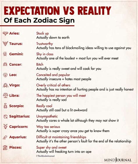 The Expectation Vs Reality Of Each Zodiac Sign Zodiac Meme