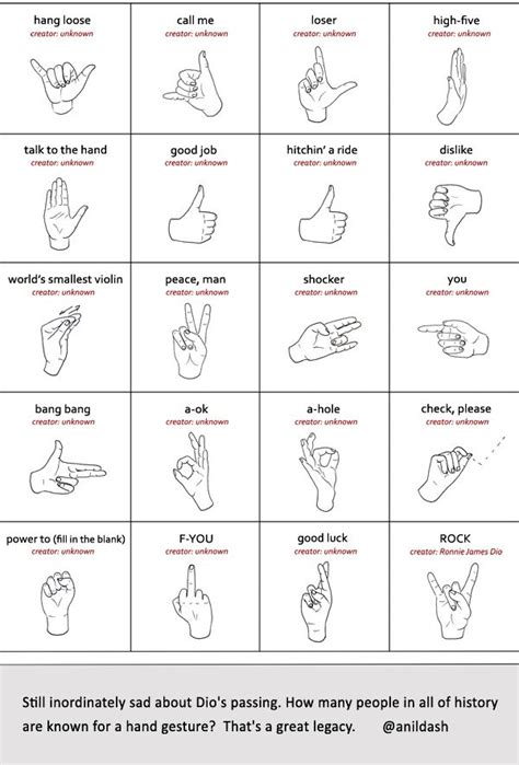 Hand Gestures For Ch 4 Spanish V Pinterest Hands