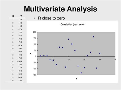 Ppt Multivariate Analysis Powerpoint Presentation Free Download Id