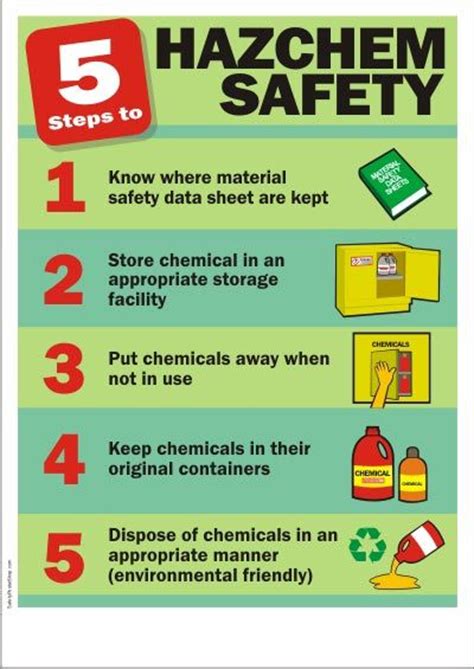 Chemical Safety Posters Safety Poster Shop Hse Ms Safety Audit