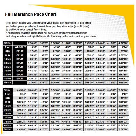 Sample Marathon Pace Chart 5 Free Documents In Pdf