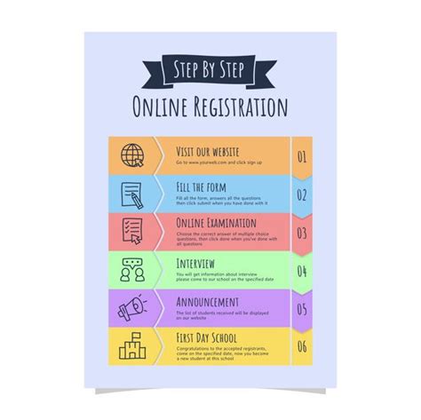 Registration Steps Infographic Infographic Registration Online