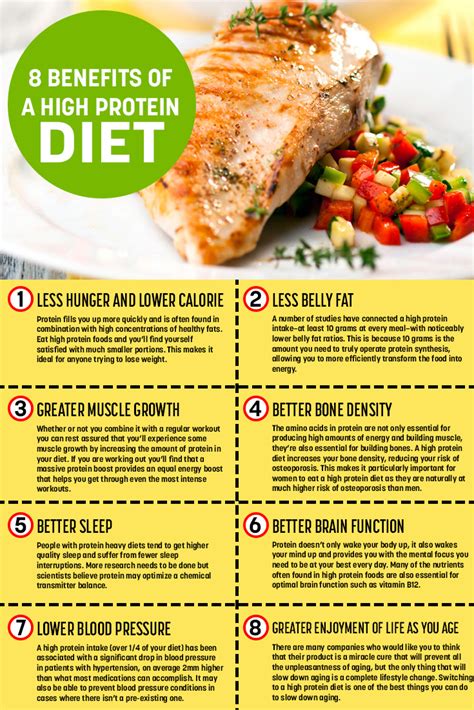the benefits of a high protein diet [infographic]