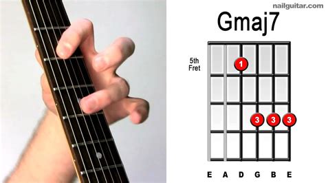 Kunci Guitar Gmaj7
