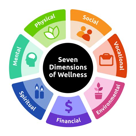 Dimensions Of Health And Wellness