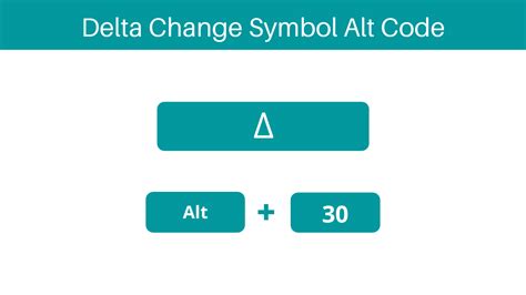 How To Type Delta Change Symbol On Keyboard How To Type Anything