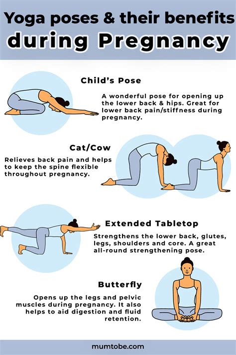 Yoga In Pregnancy Poses And Tips