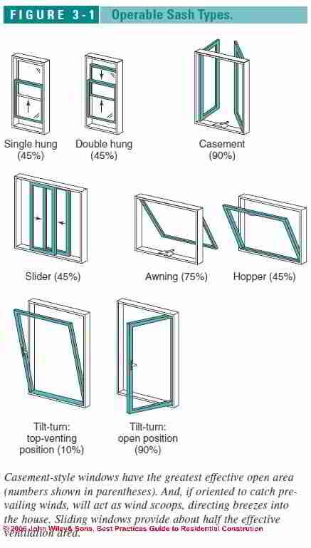 Double Hung Windows Exterior Aluminum Windows Design Learn Interior