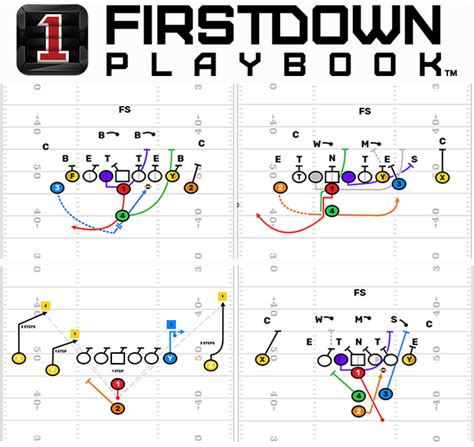 12 Youth Football Formations Choose Wisely Firstdown Playbook