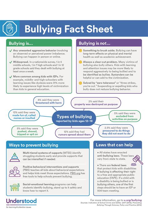 Bullying Fact Sheet | Bullying facts, Bullying lessons, Teaching bullying