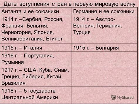 Und k.) и многонациональное государство в центральной европе; Презентация на тему: "Первая мировая война Статистические ...