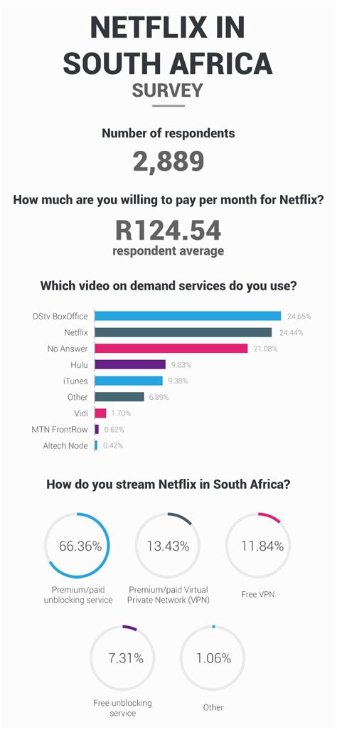 What Is Coming To Netflix 2021 South Africa Available On Netflix In