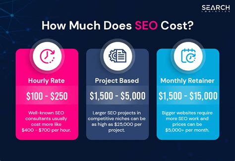 Seo Pricing How Much Does Seo Cost In 2024 Accessily Blog