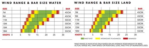 Ozone Chrono V3 Race Kite Closed Cell Foil - ATBShop.co.uk