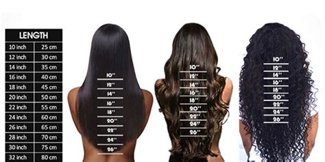 Hair Inches Chart Gallery Of Chart 2019