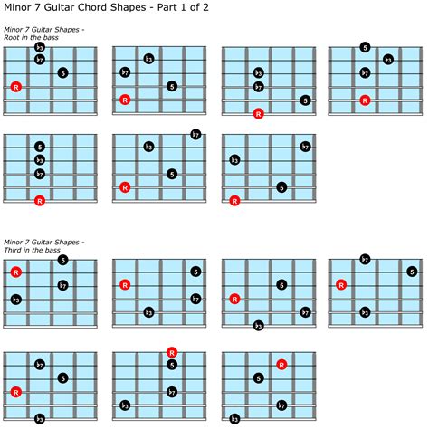 Minor Guitar Chord Positions R Guitarlessons