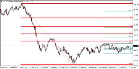 Free Auto Fibonacci Indicator For Metatrader Mt4mt5