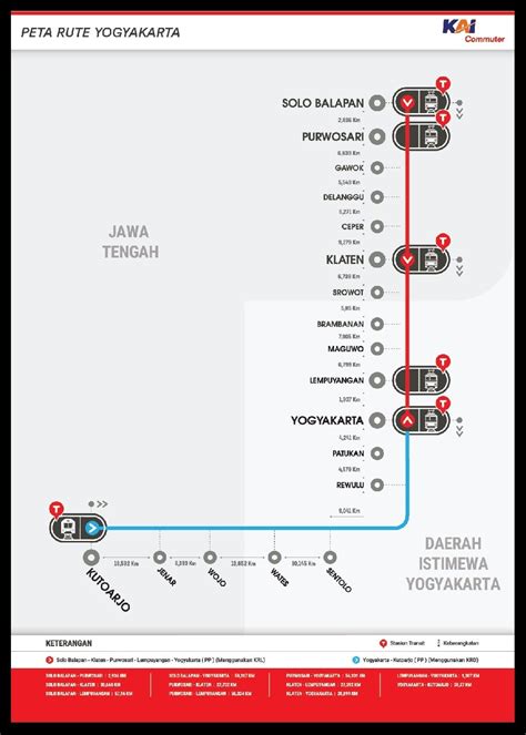 Peta Rute Krl Yogyakarta Solo Rindonesia