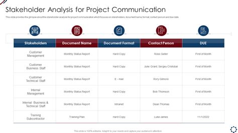 Top 5 Project Communication Management Templates With Samples And
