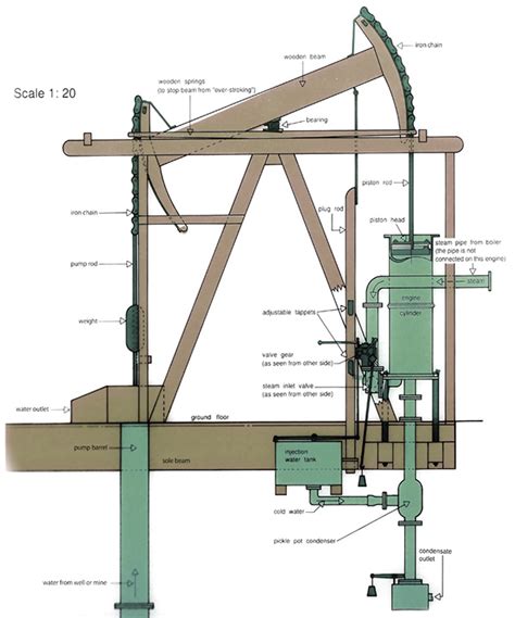 Steam Engine Schematic Diagram