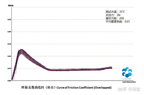 亲水涂层在导丝的应用 知乎