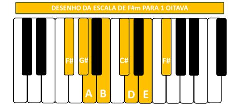 Como Aprender A Tocar Teclado Fácil E Rápido 15 Dicas Irrecusáveis