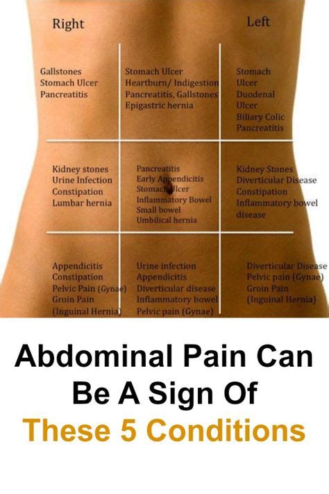 There Are Many Different Types Of Abdominal Pain With Some A Lot More Serious Than Others