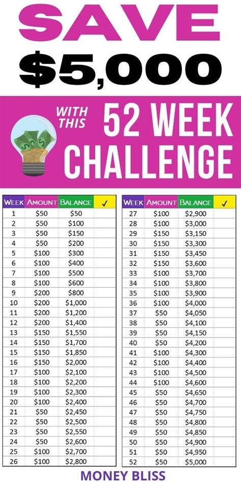 Your Week Money Saving Challenge Free Printable Money Bliss