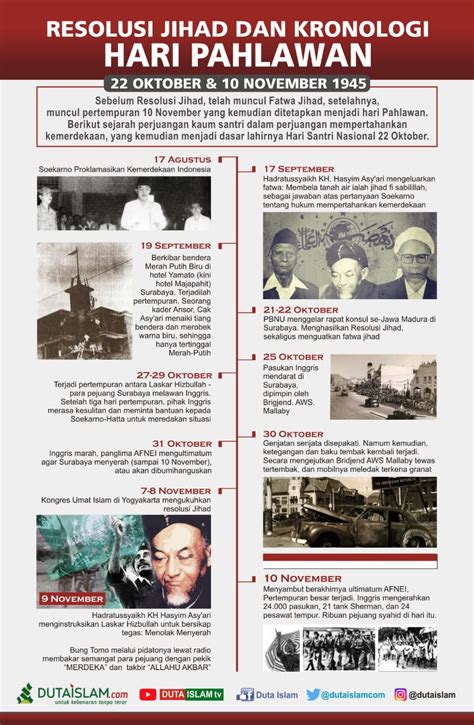 Kronologi Sejarah Resolusi Jihad 22 Oktober 1945