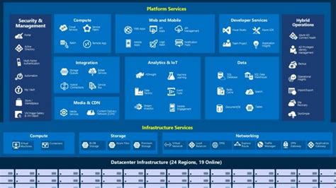 What Is Microsoft Azure Cloud Services Datamounts