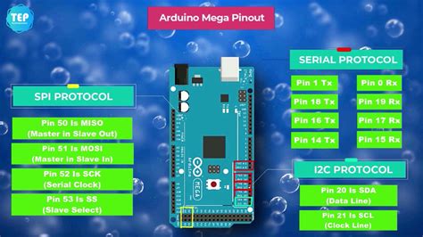 Detail Introduction To Arduino Mega Pinout Features Proteus Sexiz Pix