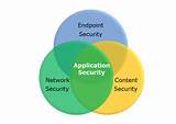Photos of About Application Security