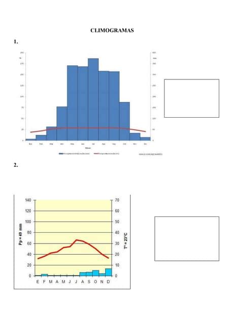 Climogramas De España Ejercicios