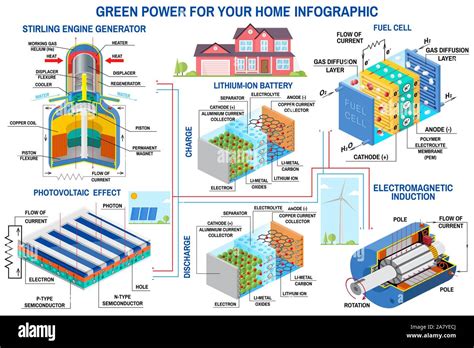 Green Power Generation Infographic Wind Turbine Solar Panel Battery