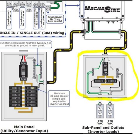 Let's take some of the mystery out of those wires and switches that lurk behind the door of your breaker box. Main Panel To Sub Panel Wiring Diagram - Wiring Diagram Schemas
