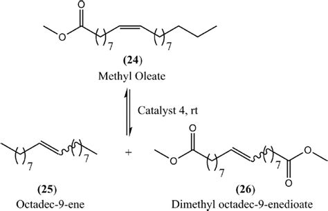Self Metathesis Of Methyl Oleate 24 Download Scientific Diagram