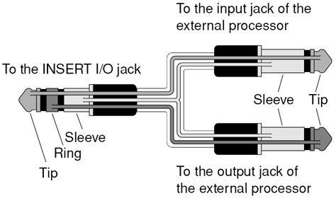Sleeve= ground or screen 2. AUDIO ENGINEERING TECH NOTES: INSERT CABLES THE MAGIC OF ANALOG AUDIO
