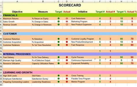 It Balanced Scorecard Template Excel