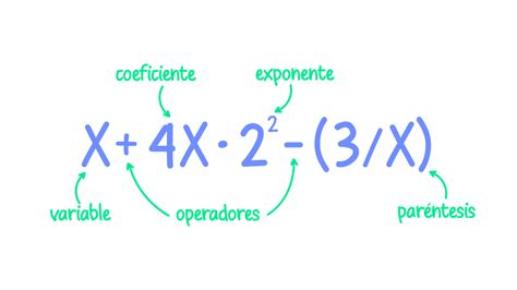Conceptos Básicos Del Algebra Conjunto De Diapositivas